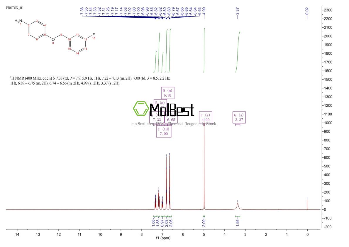 Physical sample testing spectrum (NMR) of 202197-25-9