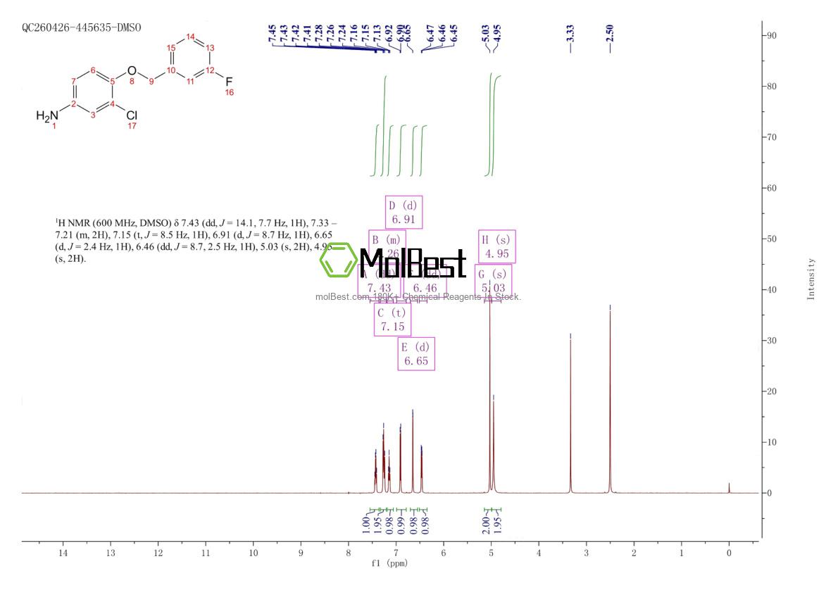 Physical sample testing spectrum (NMR) of 202197-26-0