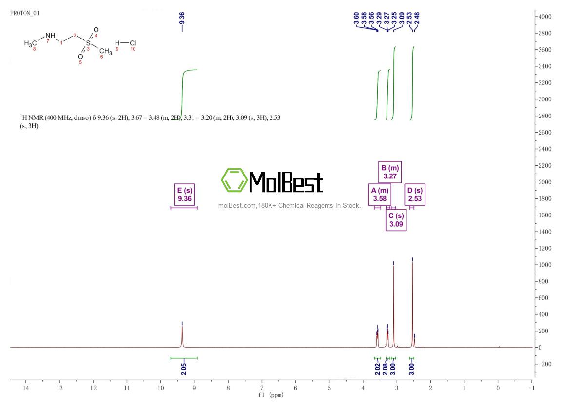 Physical sample testing spectrum (NMR) of 202197-60-2