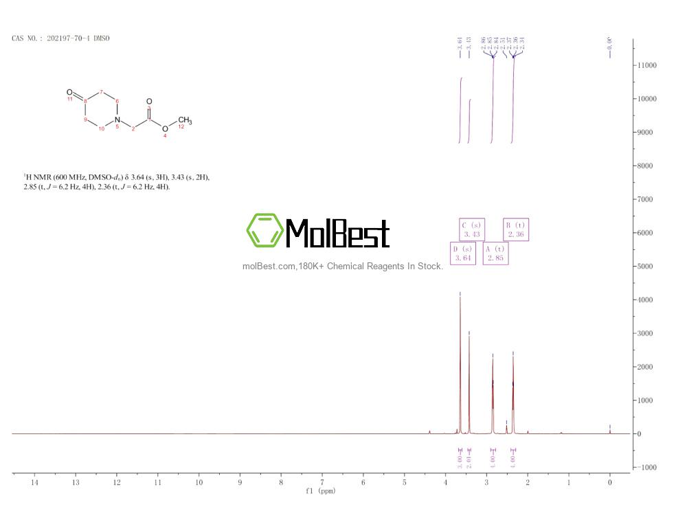 Physical sample testing spectrum (NMR) of 202197-70-4