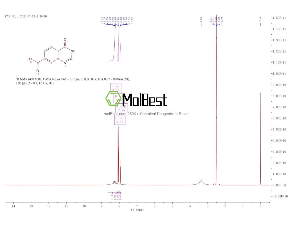 Physical sample testing spectrum (NMR) of 202197-73-7
