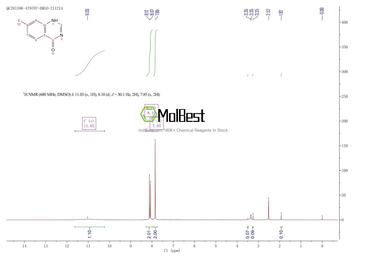 Physical sample testing spectrum (NMR) of 202197-77-1