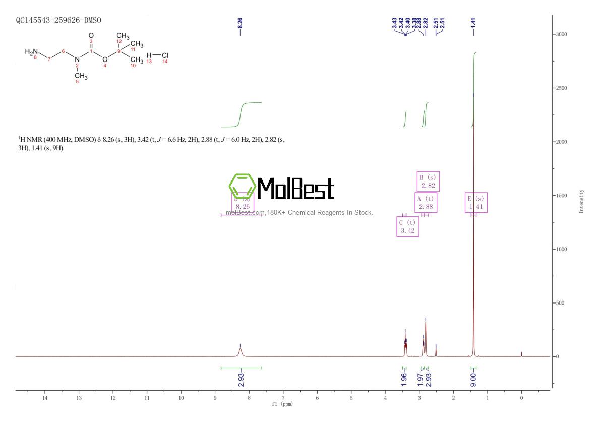 Physical sample testing spectrum (NMR) of 202207-78-1