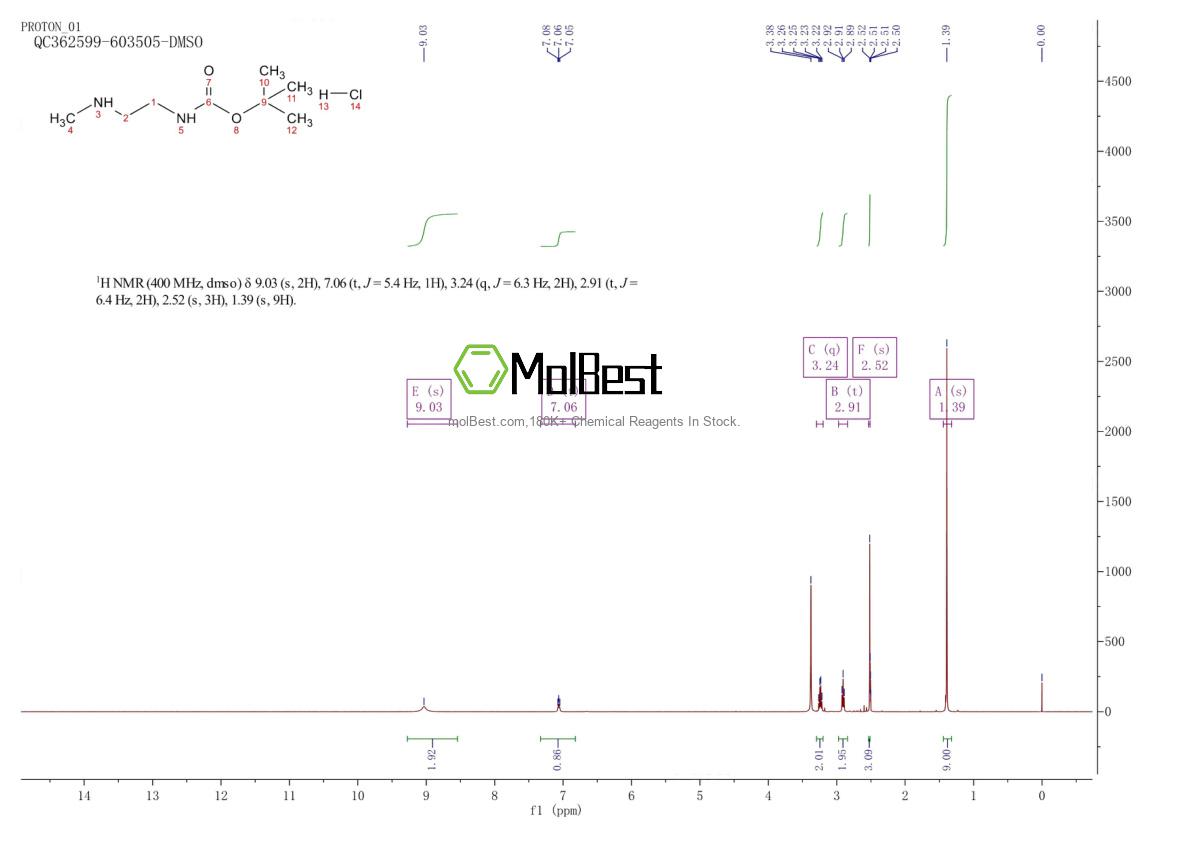 Physical sample testing spectrum (NMR) of 202207-79-2