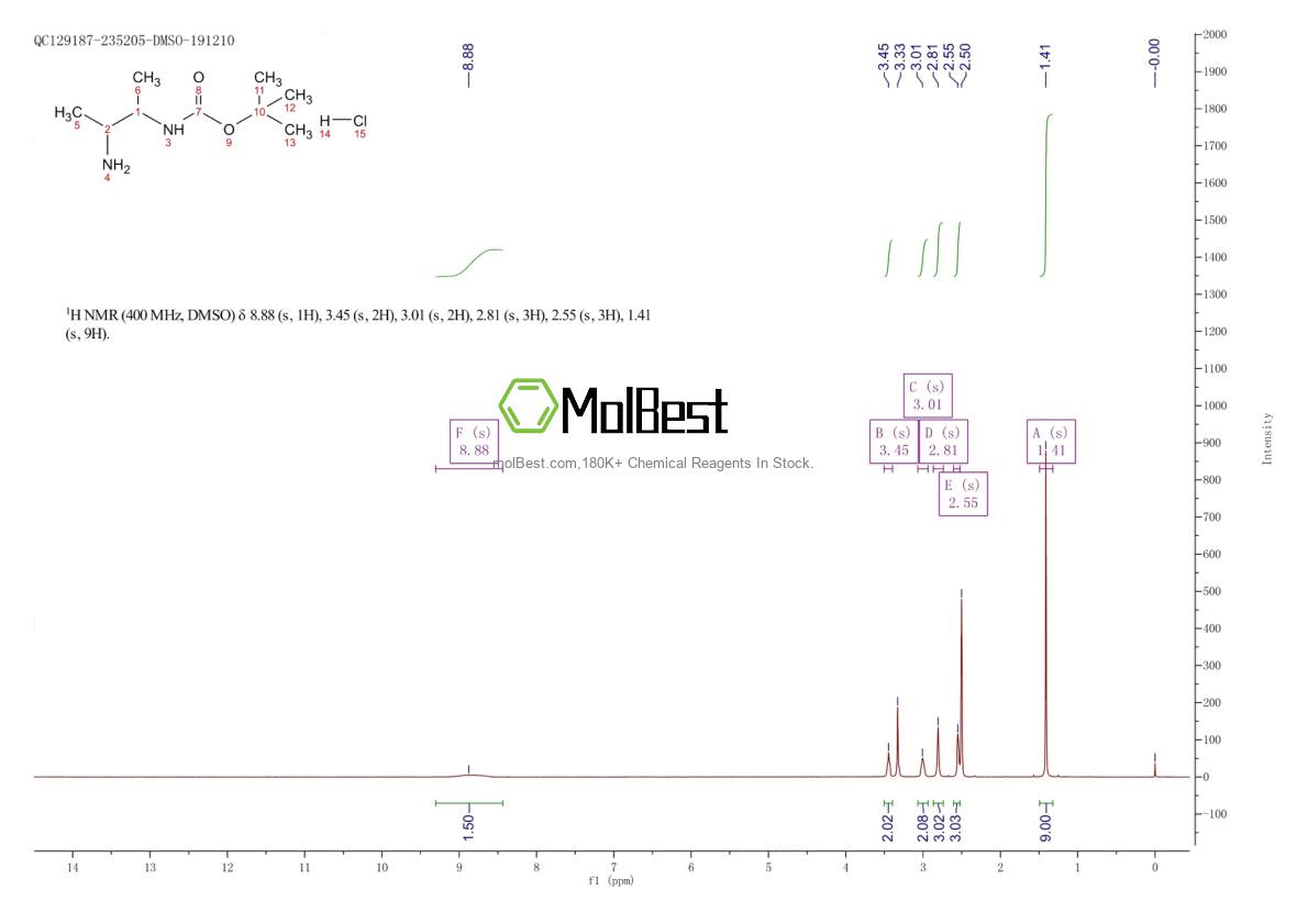 Physical sample testing spectrum (NMR) of 202207-84-9