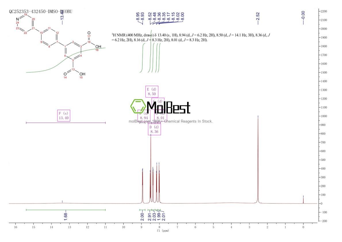 Espectro de teste de amostra física (NMR) de 2022152-71-0
