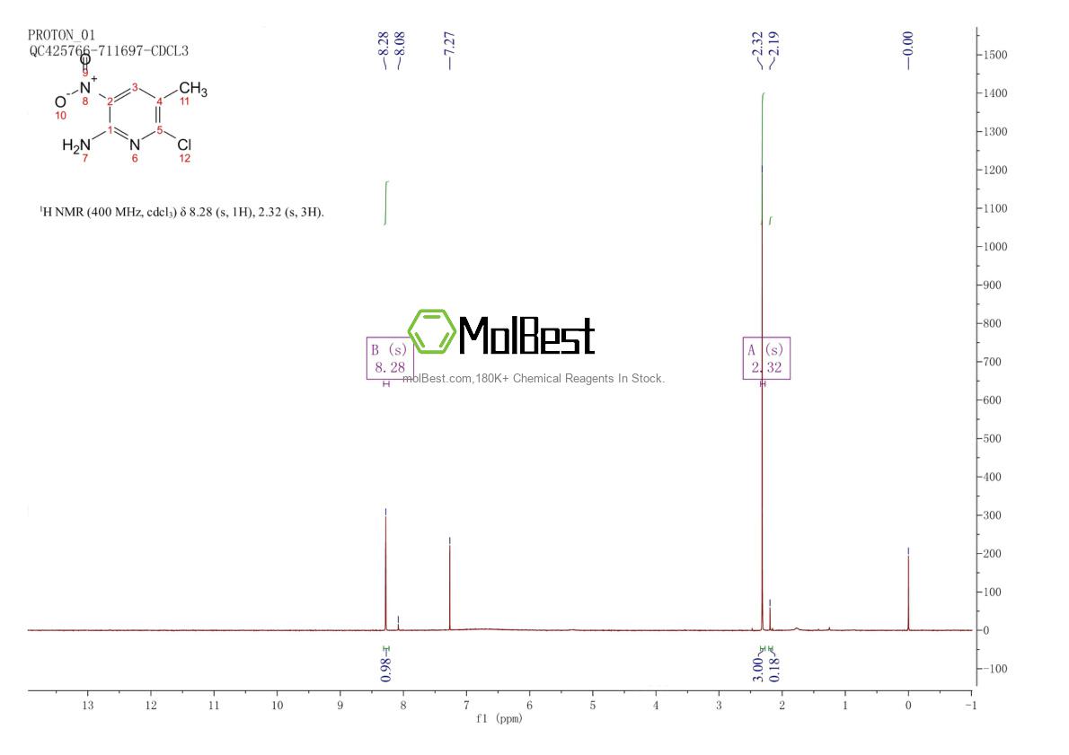 Physical sample testing spectrum (NMR) of 202217-19-4