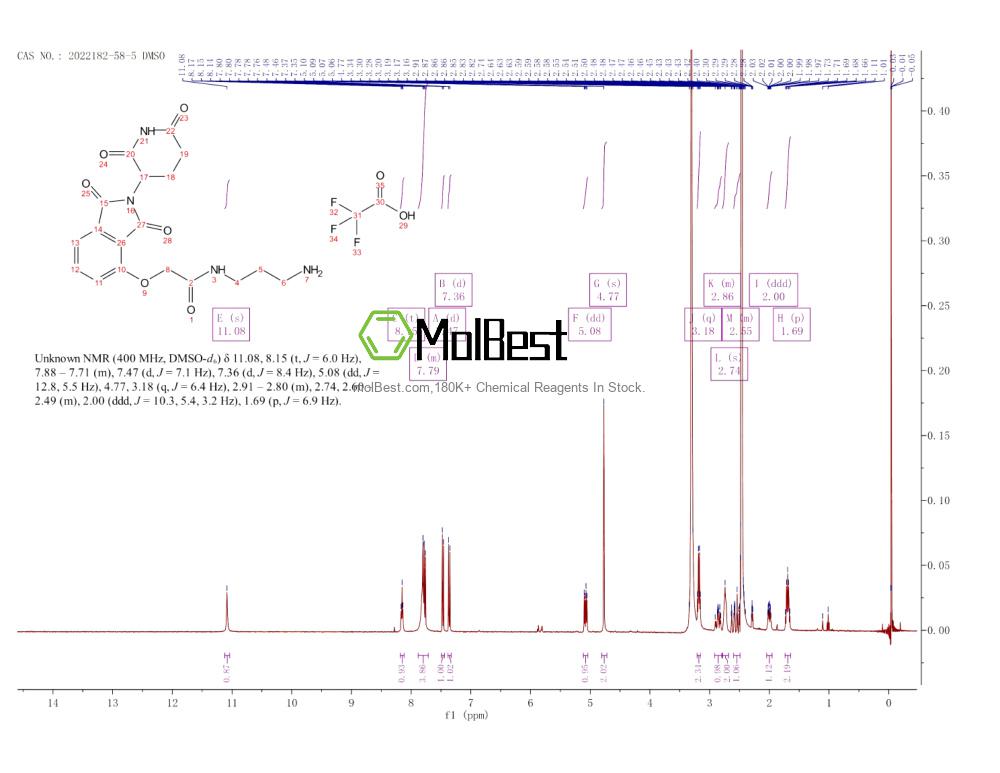 Espectro de teste de amostra física (NMR) de 2022182-58-5
