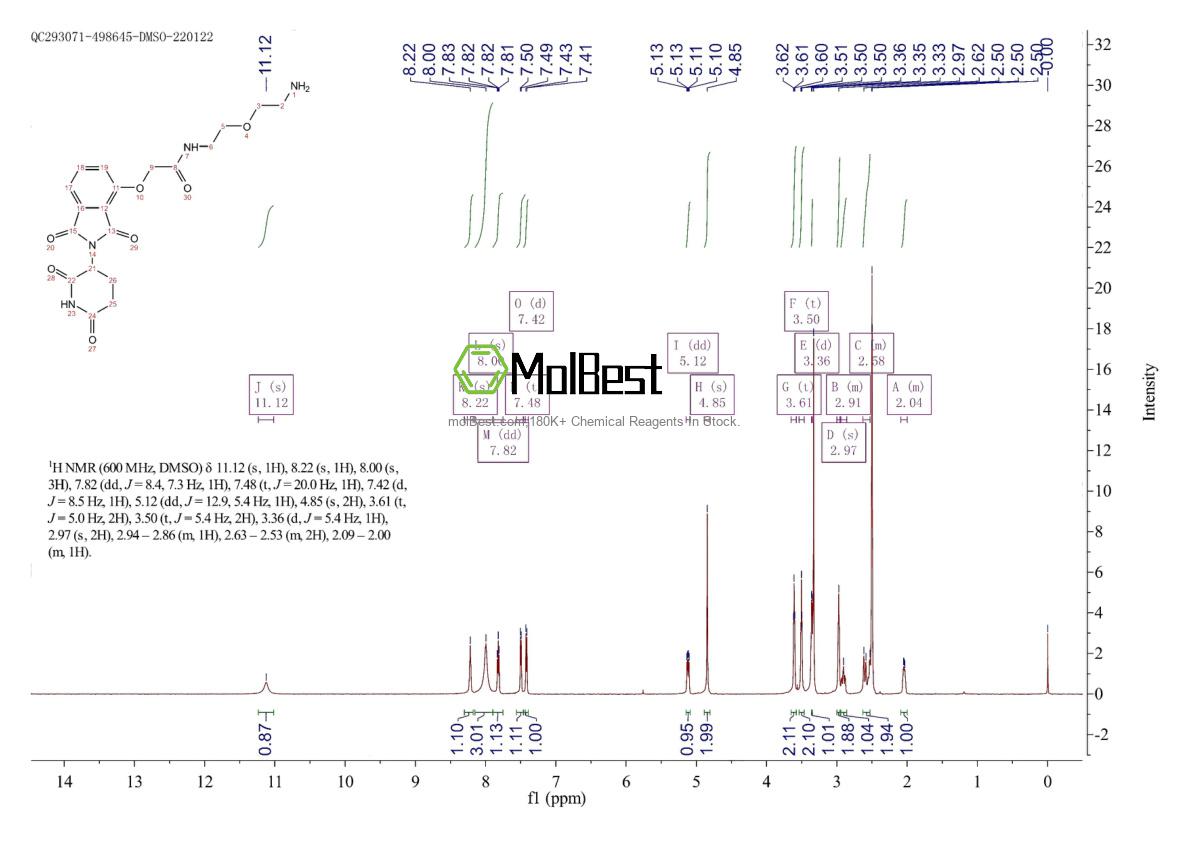Physical sample testing spectrum (NMR) of 2022182-59-6