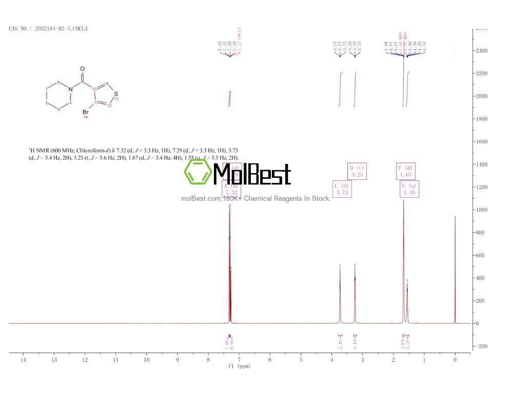 Physical sample testing spectrum (NMR) of 2022184-92-3