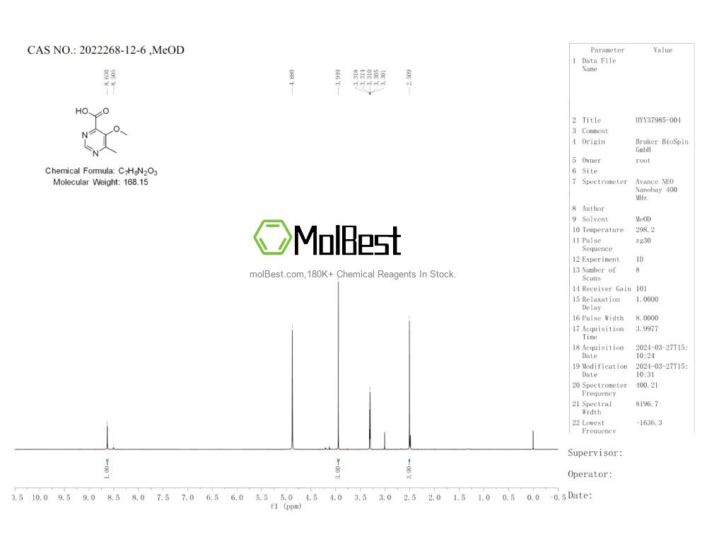 Physical sample testing spectrum (NMR) of 2022268-12-6