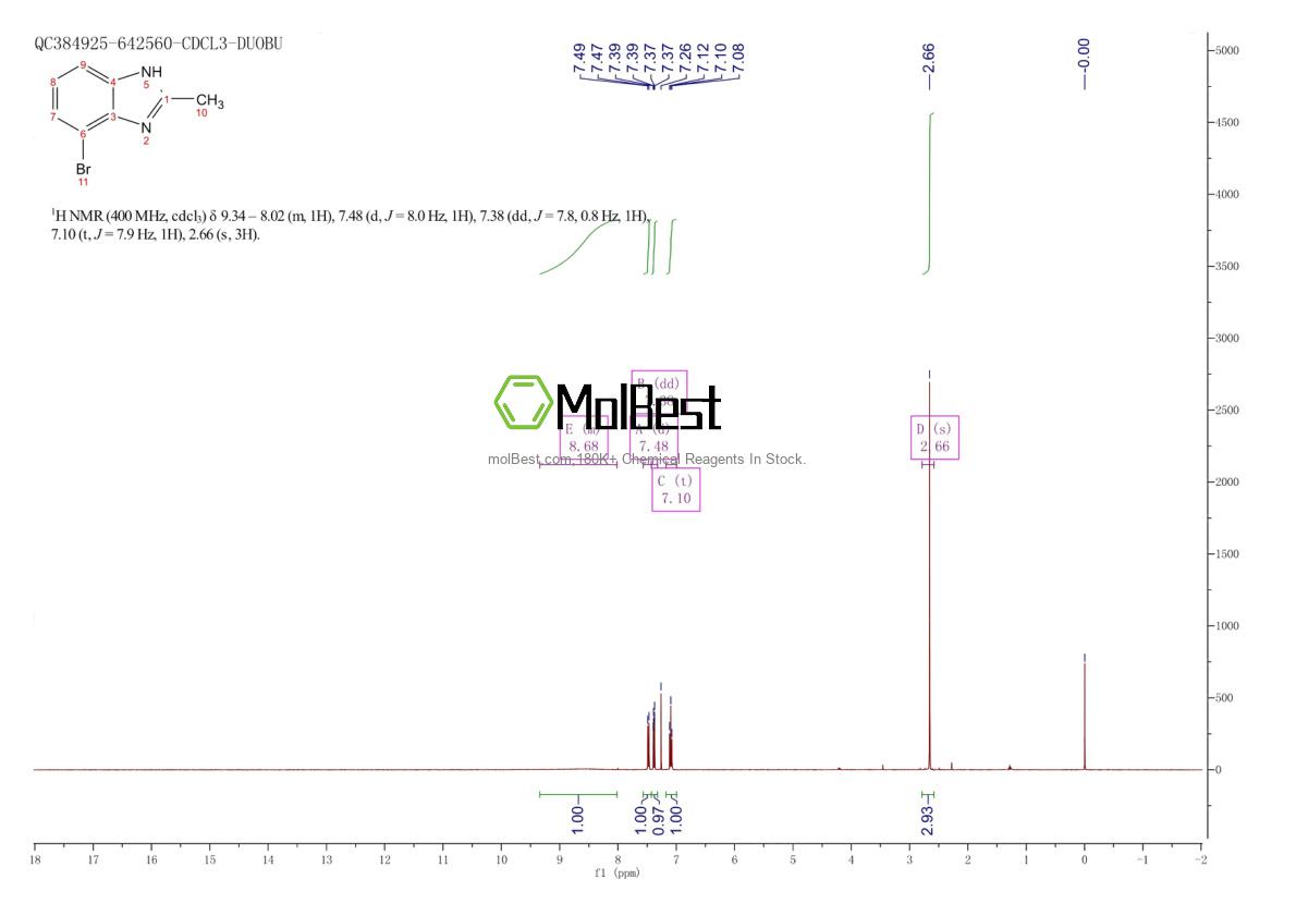 Espectro de teste de amostra física (NMR) de 20223-87-4