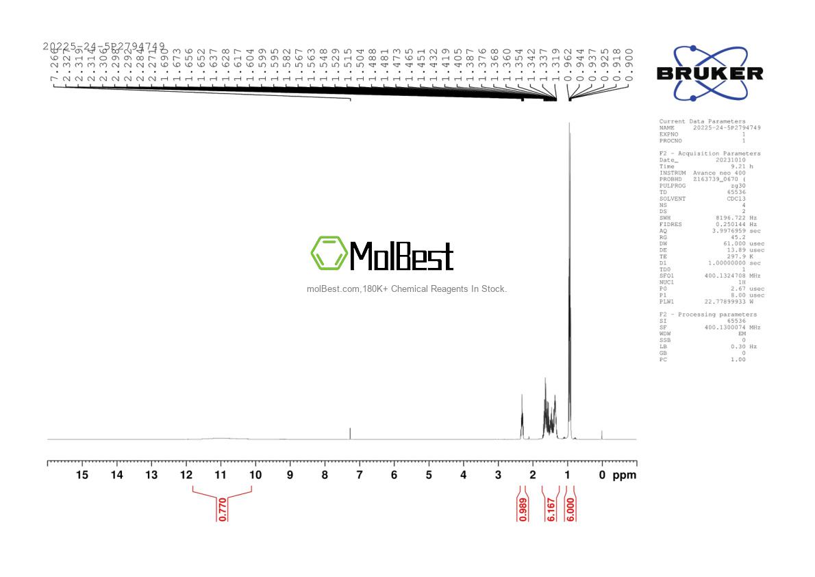 Physical sample testing spectrum (NMR) of 20225-24-5
