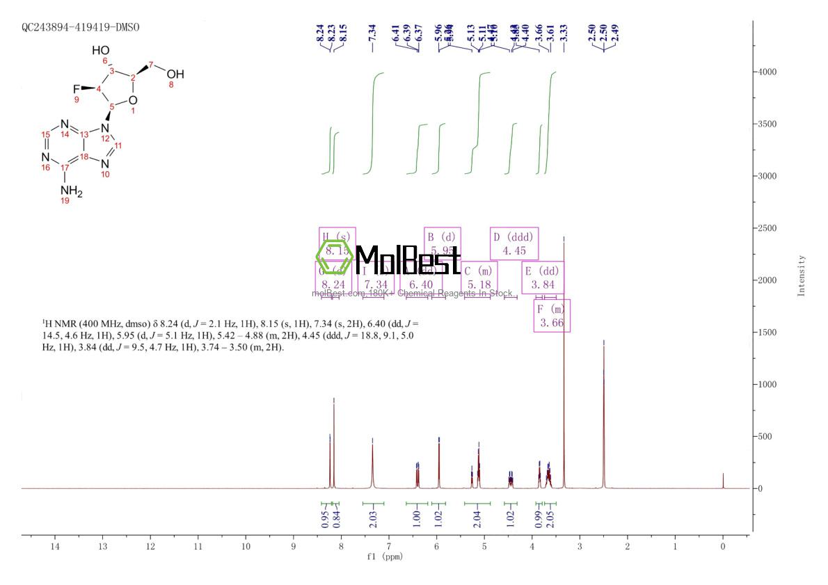 Physical sample testing spectrum (NMR) of 20227-41-2