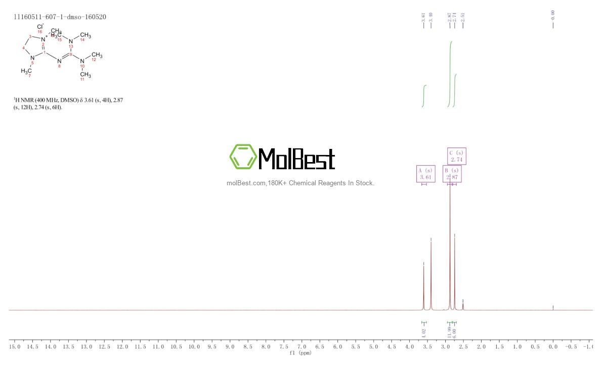 Physical sample testing spectrum (NMR) of 202282-59-5