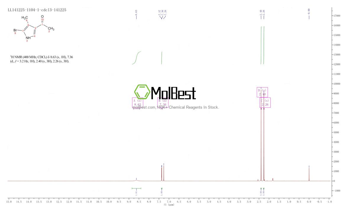 Physical sample testing spectrum (NMR) of 202286-27-9