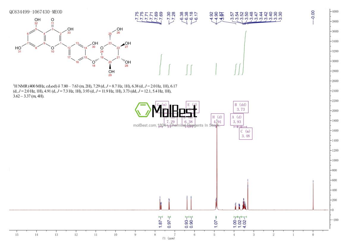 Espectro de teste de amostra física (NMR) de 20229-56-5