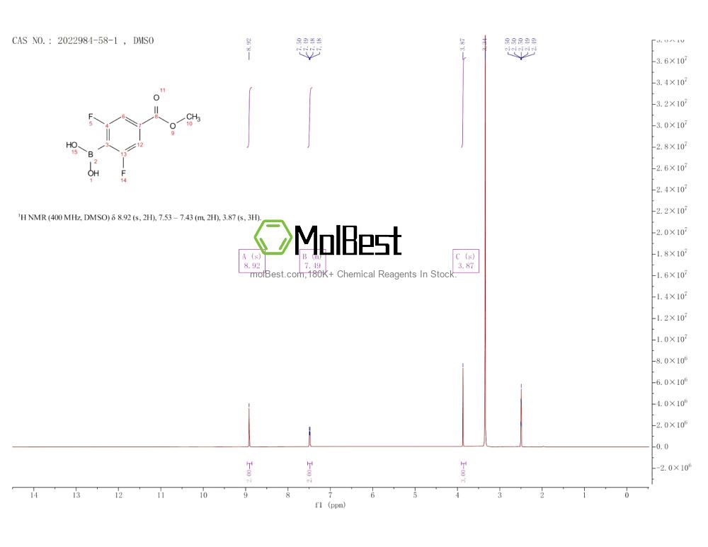 Physical sample testing spectrum (NMR) of 2022984-58-1