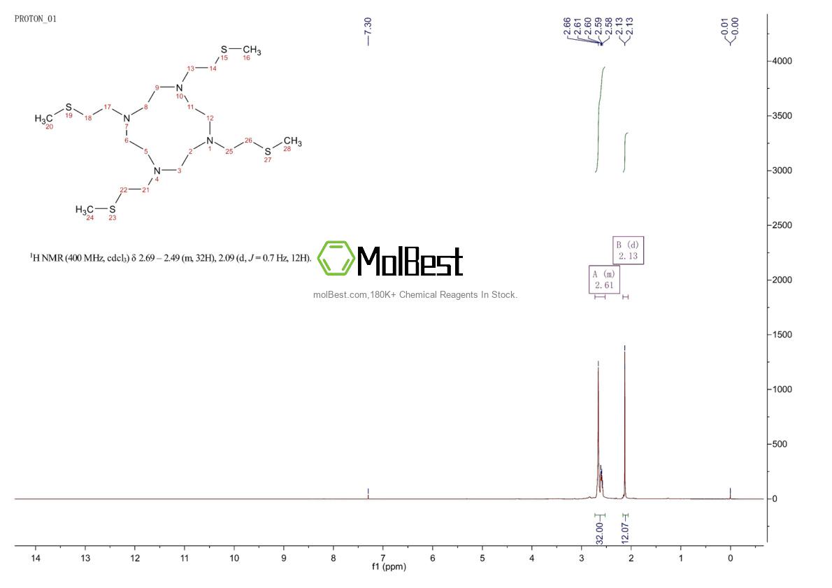 Espectro de teste de amostra física (NMR) de 202334-68-7