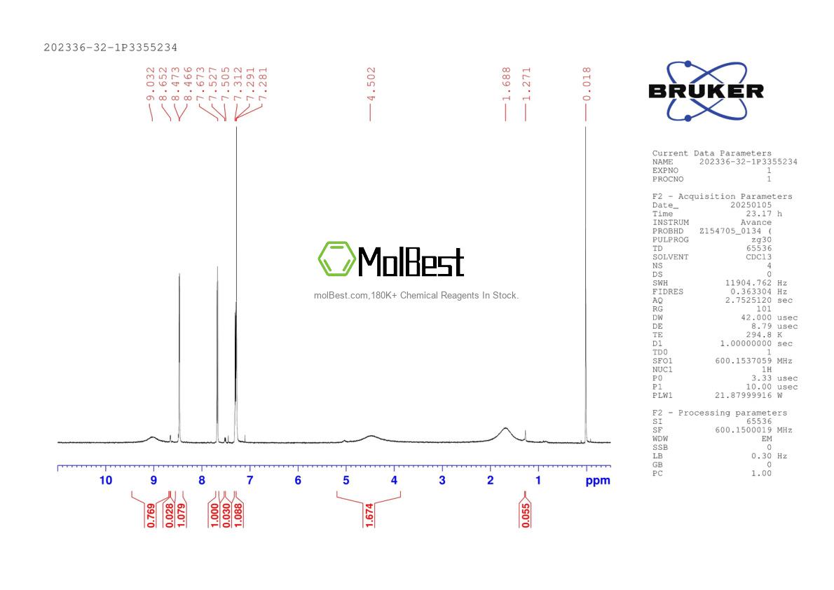 Physical sample testing spectrum (NMR) of 202336-32-1