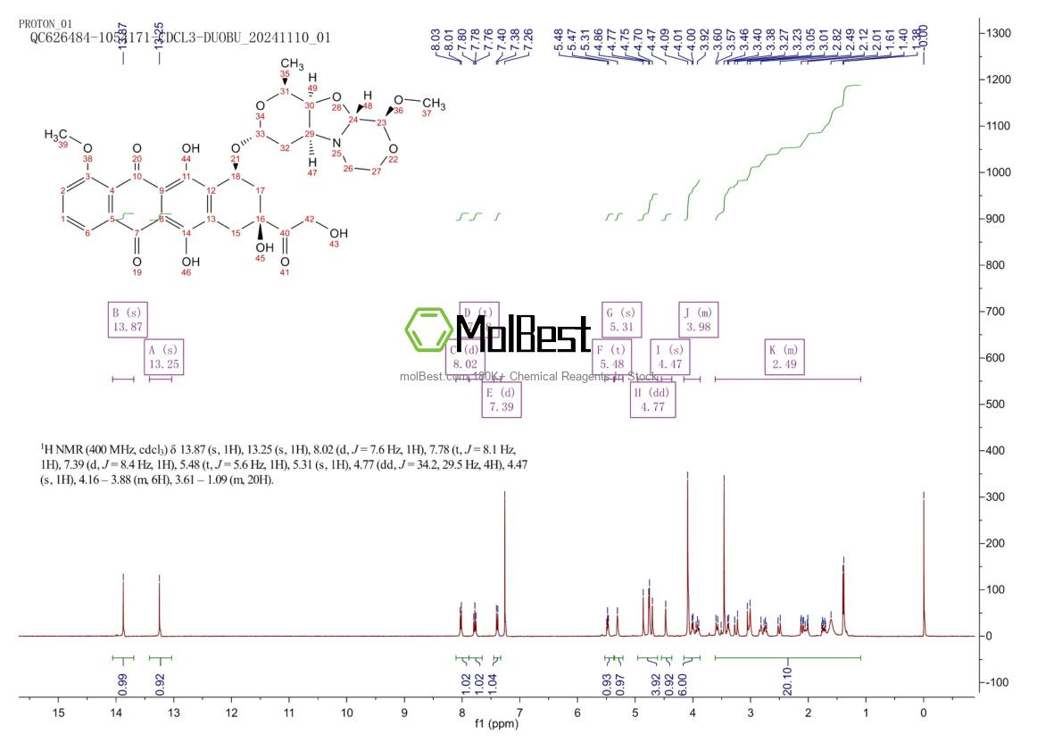 Espectro de teste de amostra física (NMR) de 202350-68-3