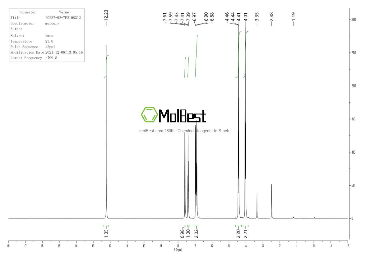 Espectro de teste de amostra física (NMR) de 20237-92-7