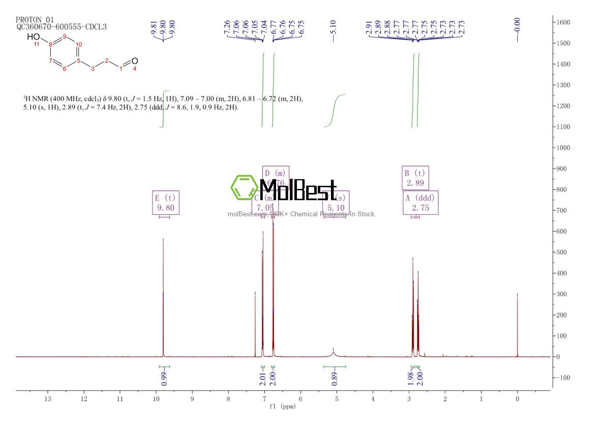 Physical sample testing spectrum (NMR) of 20238-83-9