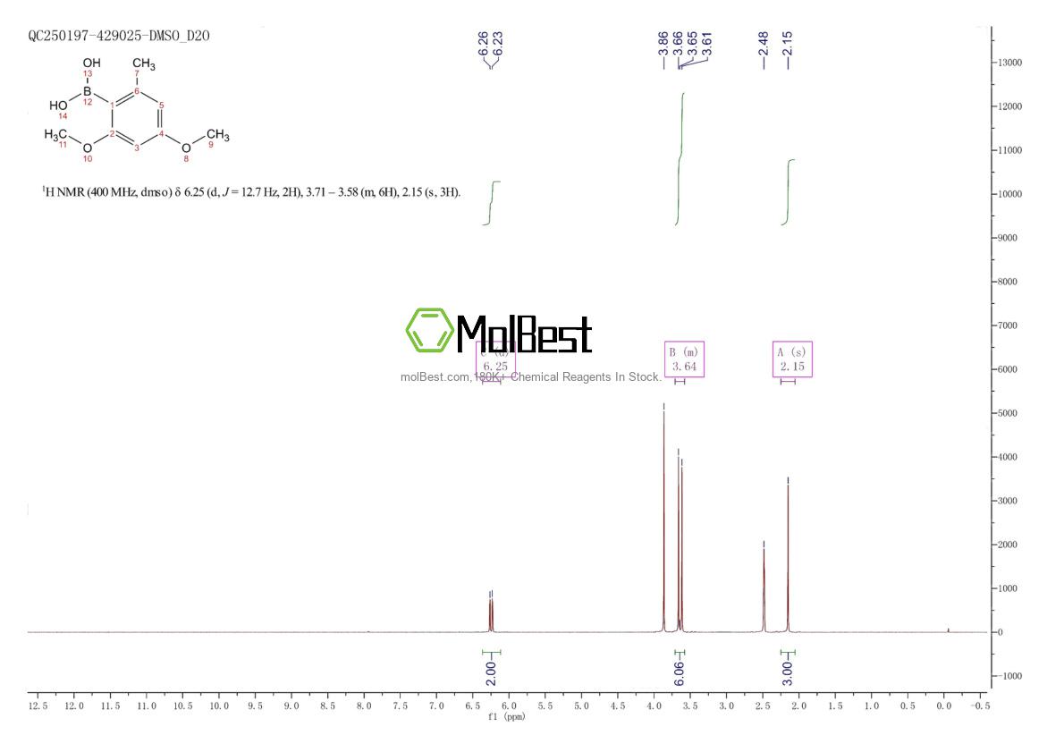 Physical sample testing spectrum (NMR) of 202390-71-4