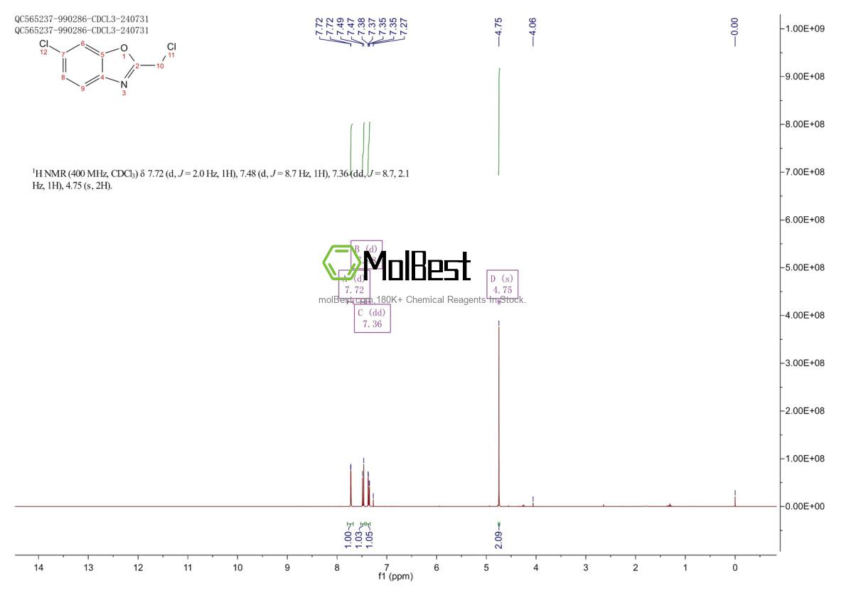 Physical sample testing spectrum (NMR) of 202396-52-9