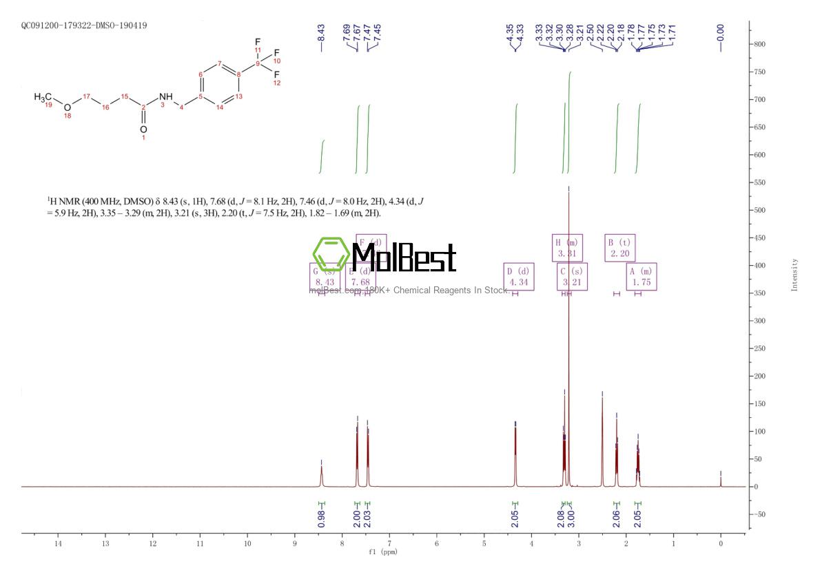Physical sample testing spectrum (NMR) of 202402-01-5