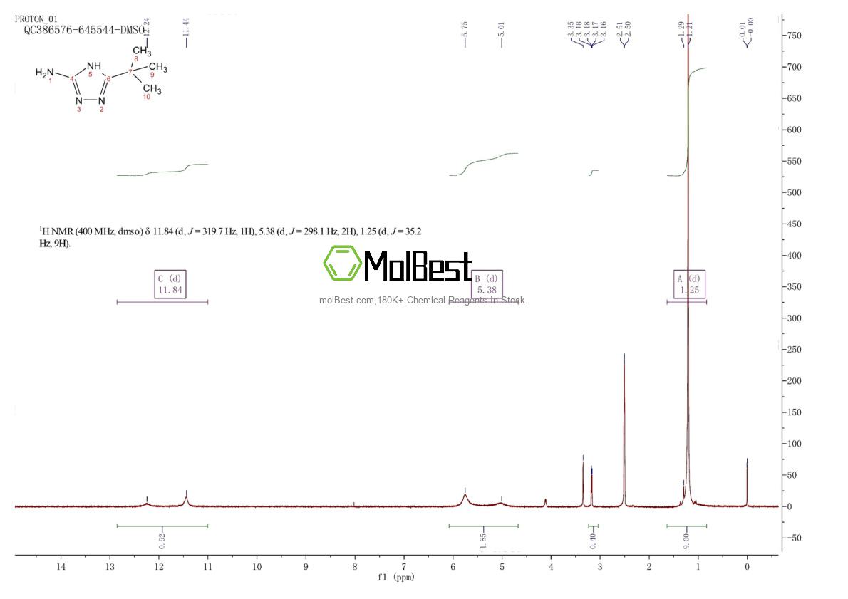 Espectro de teste de amostra física (NMR) de 202403-45-0