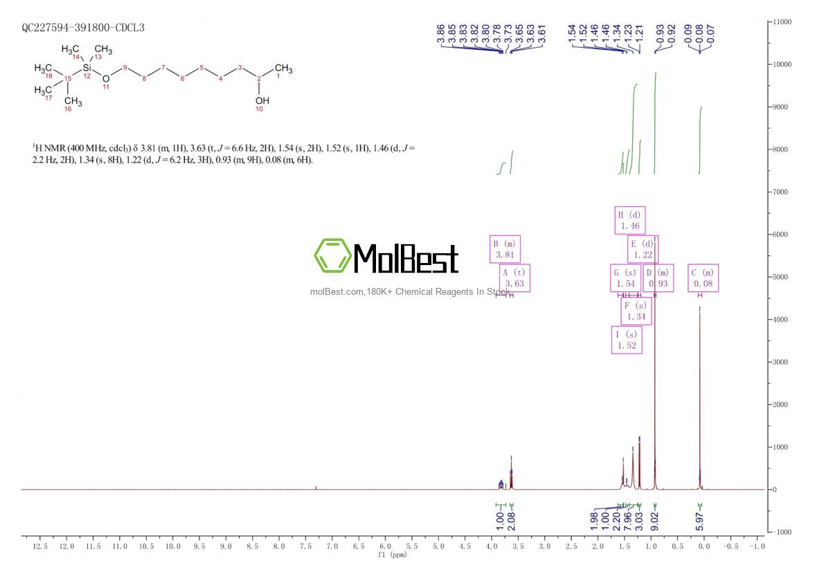 Physical sample testing spectrum (NMR) of 202405-16-1