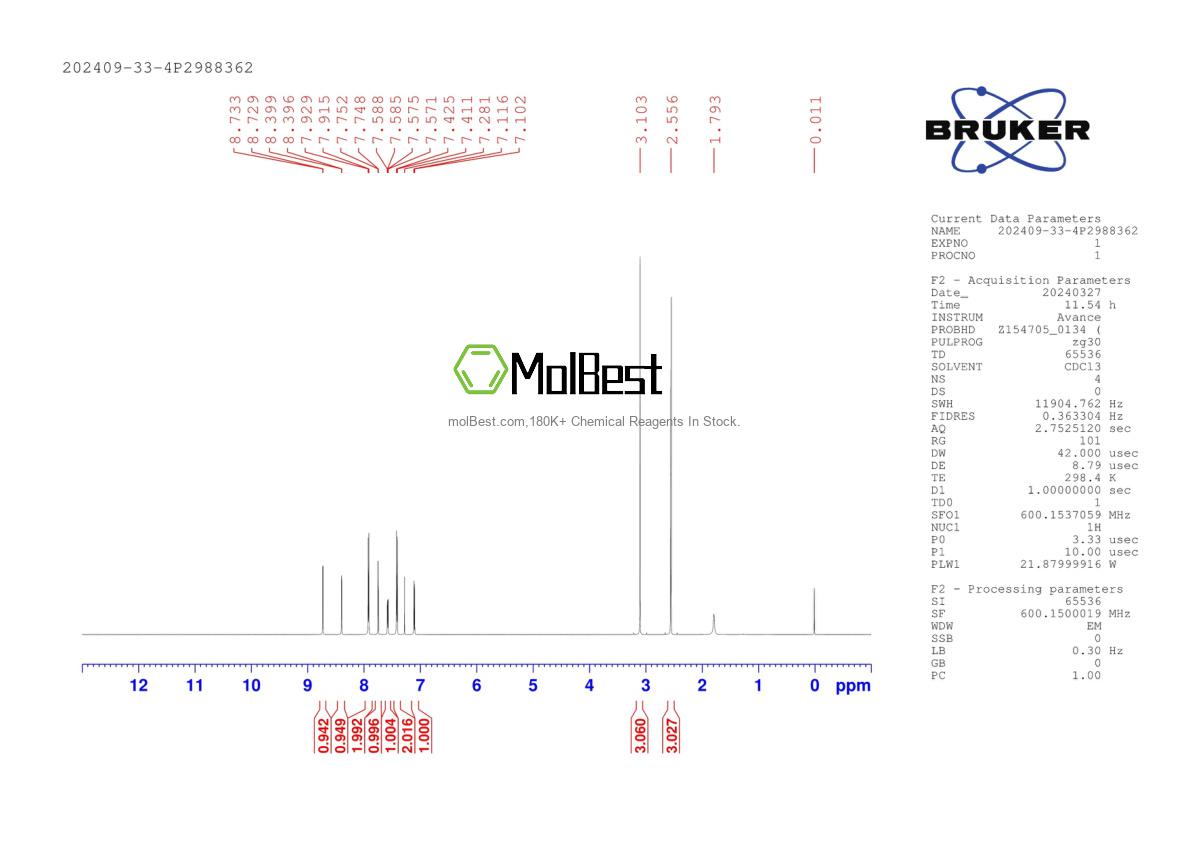 Physical sample testing spectrum (NMR) of 202409-33-4