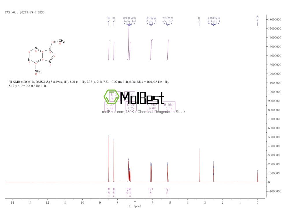 Physical sample testing spectrum (NMR) of 20245-85-6
