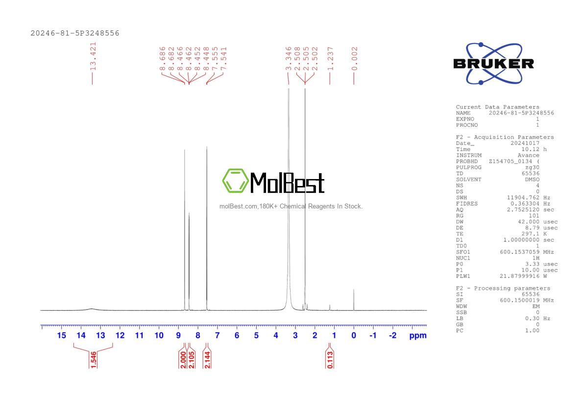 Espectro de teste de amostra física (NMR) de 20246-81-5