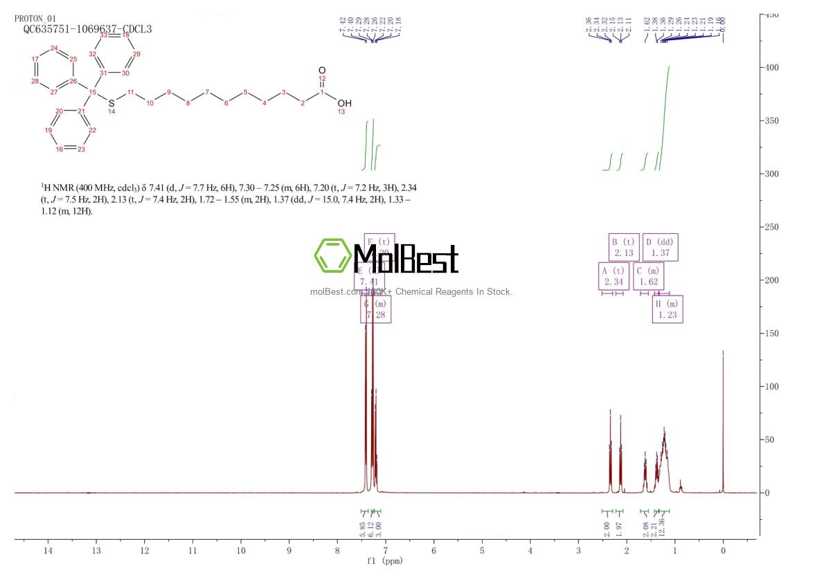 Espectro de teste de amostra física (NMR) de 202462-83-7