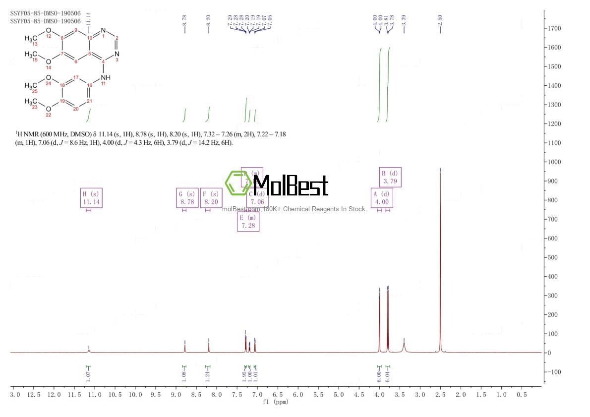 Physical sample testing spectrum (NMR) of 202475-65-8