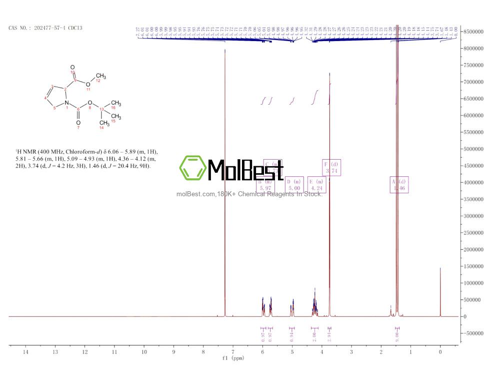 Physical sample testing spectrum (NMR) of 202477-57-4