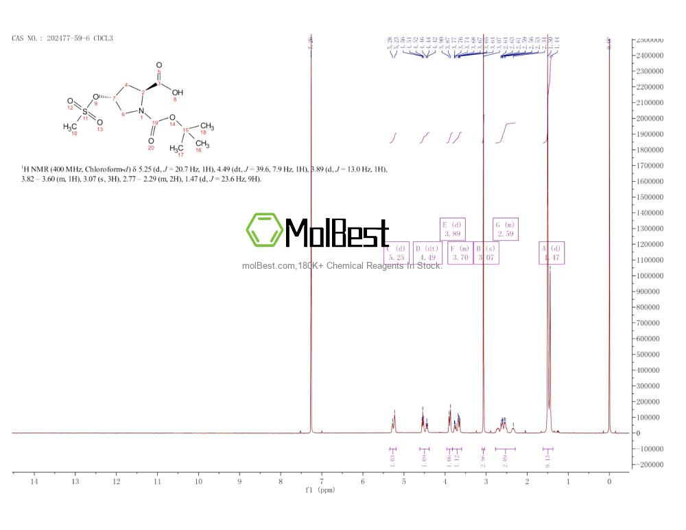 Espectro de teste de amostra física (NMR) de 202477-59-6