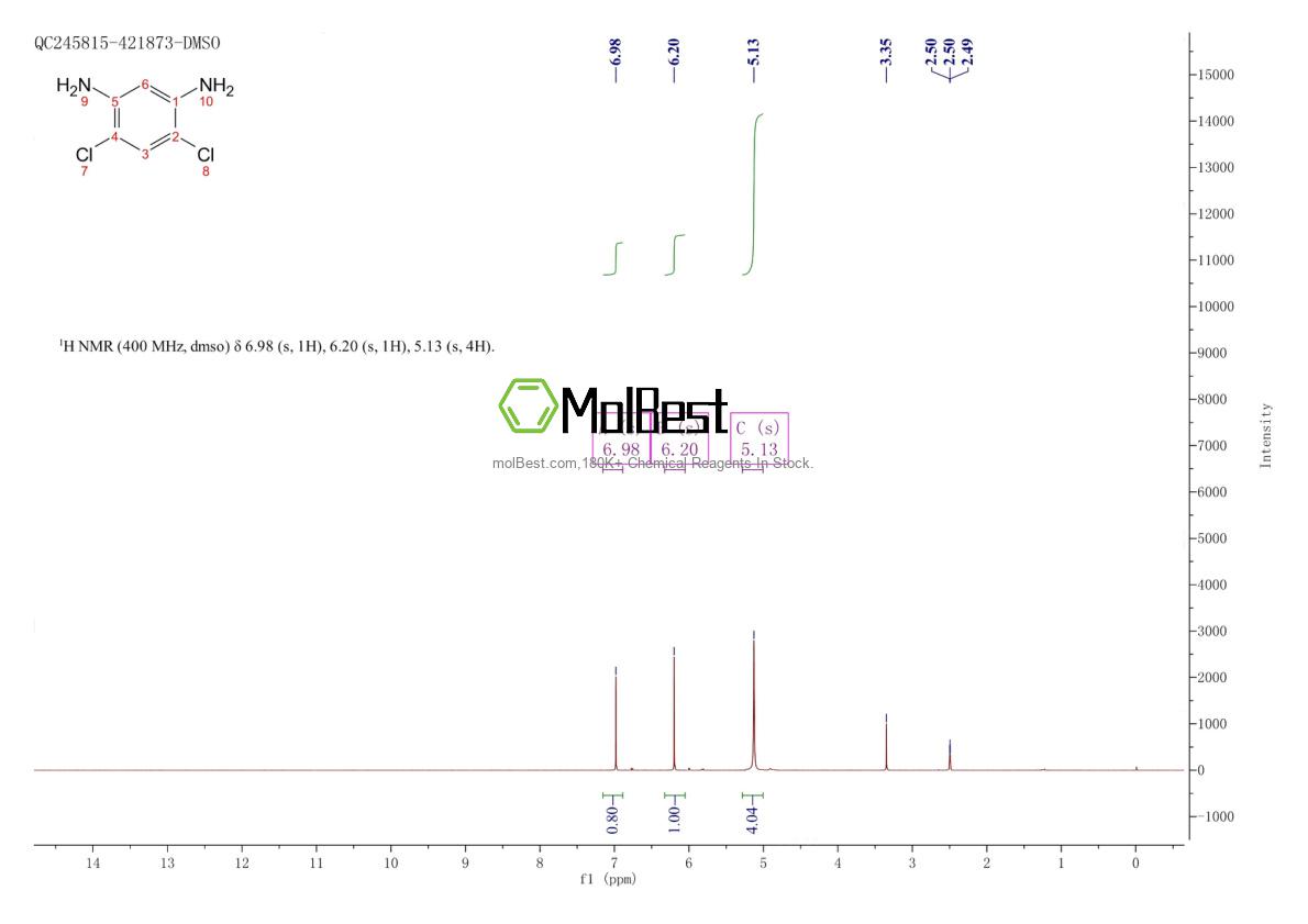 Espectro de teste de amostra física (NMR) de 20248-64-0