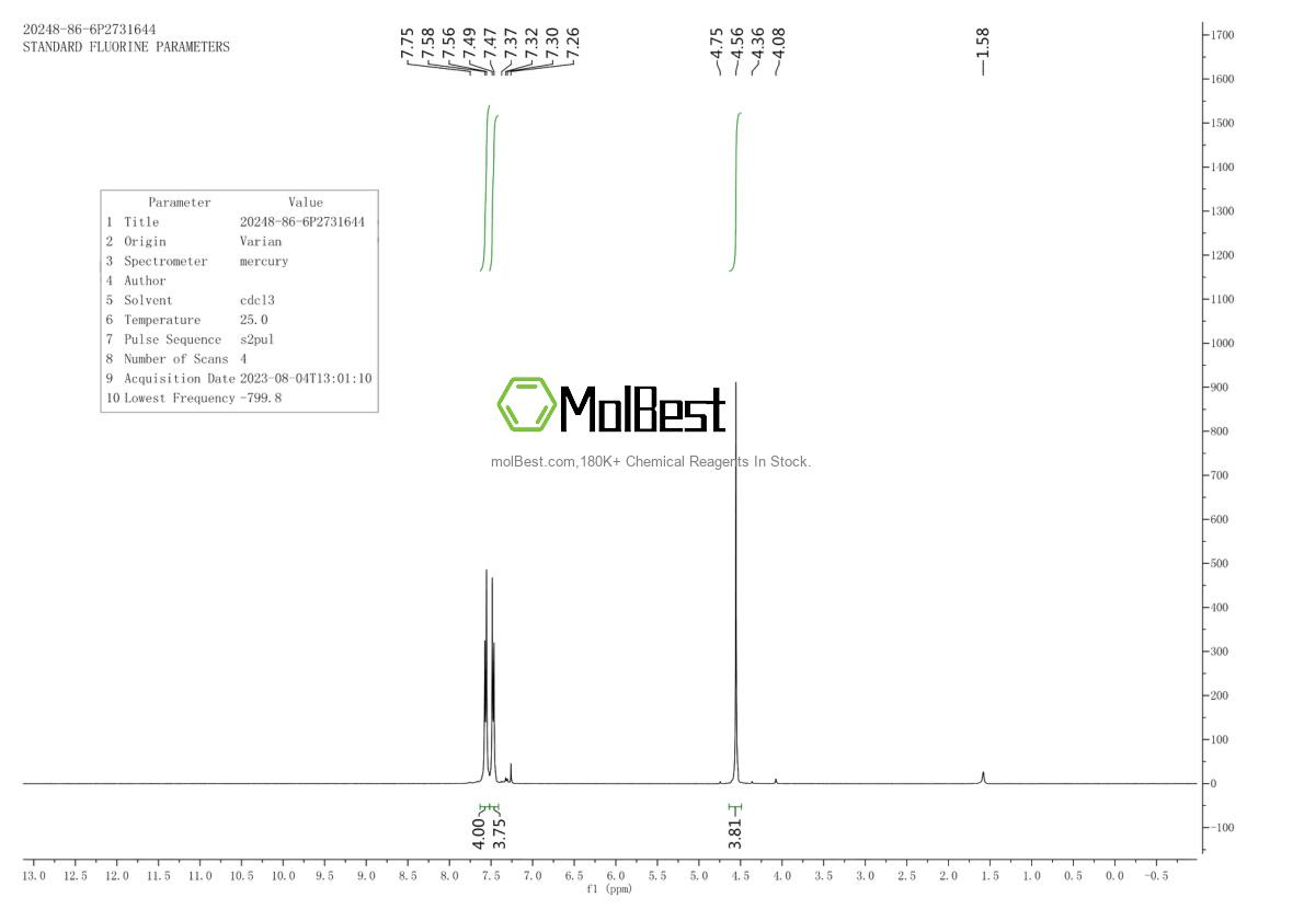 Physical sample testing spectrum (NMR) of 20248-86-6