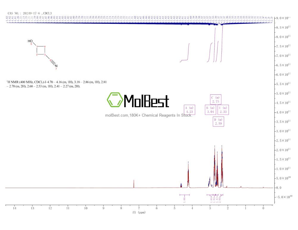 Phổ kiểm tra mẫu thực (NMR) của 20249-17-6