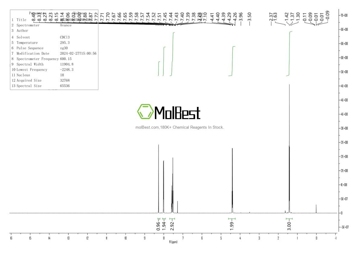 Physical sample testing spectrum (NMR) of 2025-40-3