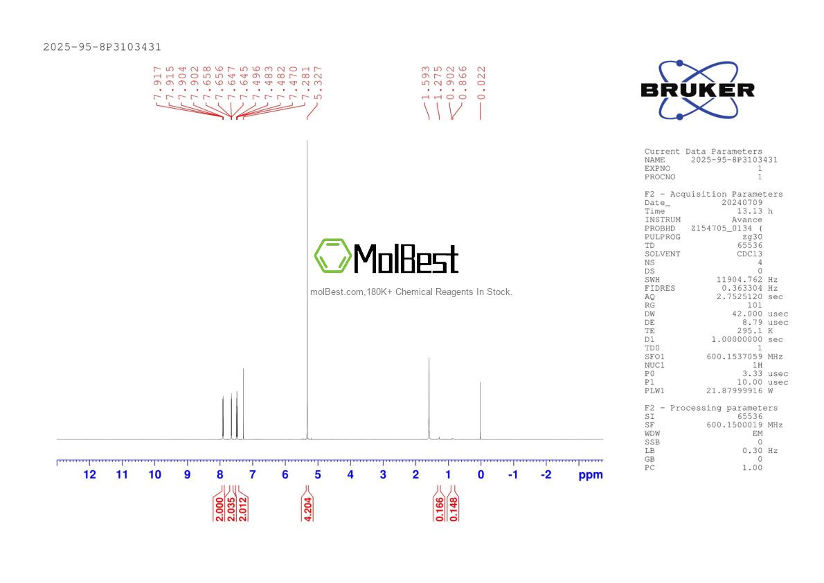 Physical sample testing spectrum (NMR) of 2025-95-8