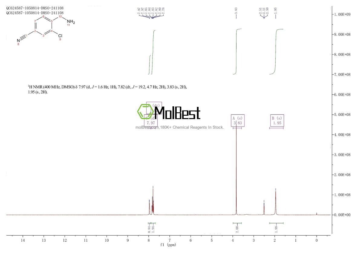 Espectro de teste de amostra física (NMR) de 202521-97-9