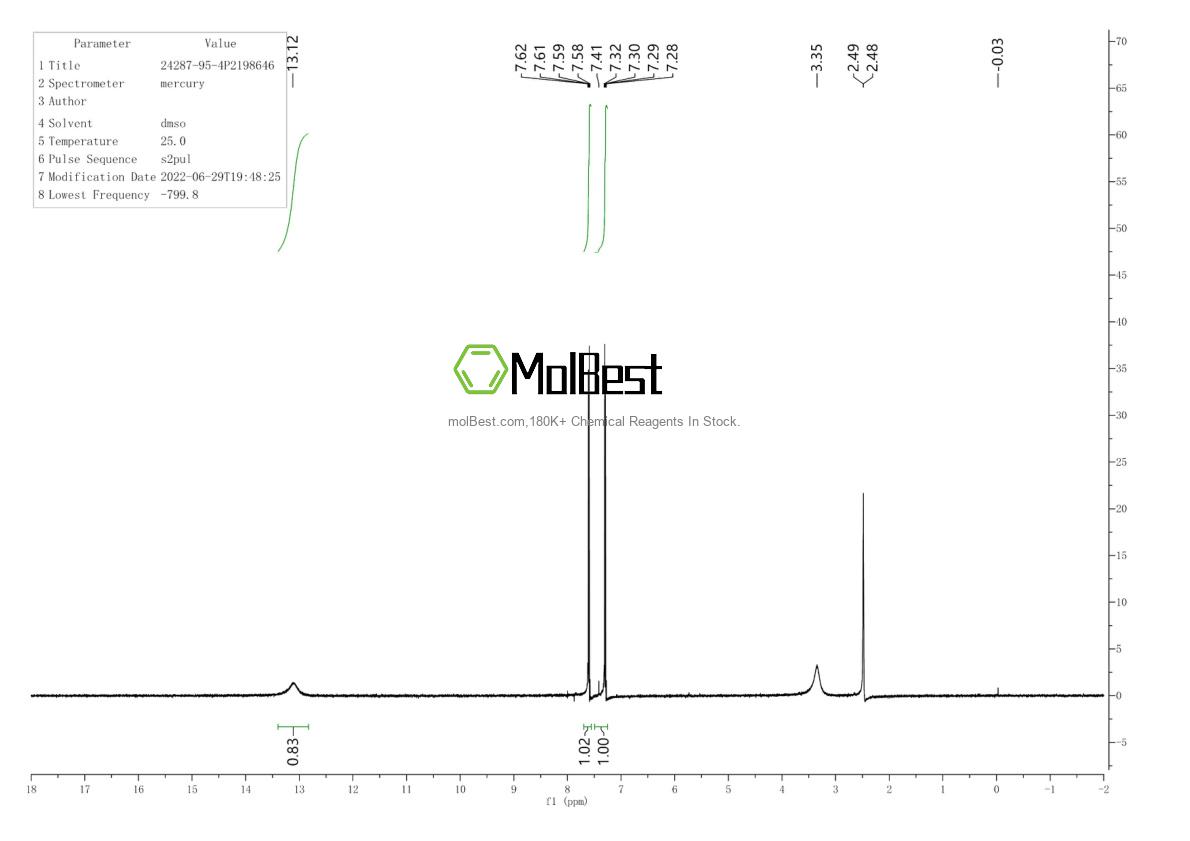 Physical sample testing spectrum (NMR) of 202522-23-4