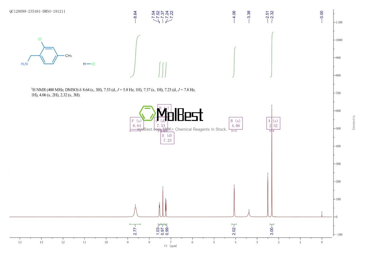 Physical sample testing spectrum (NMR) of 202522-25-6