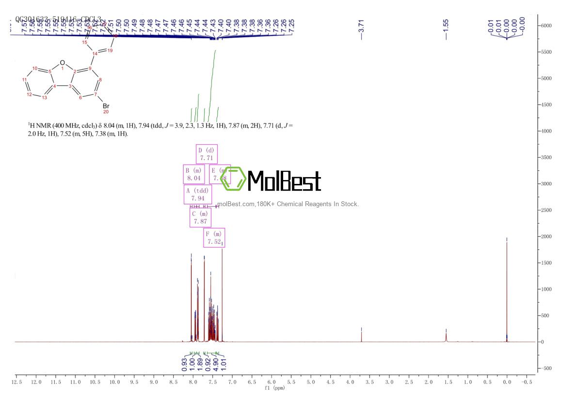 Espectro de teste de amostra física (NMR) de 2025367-17-1