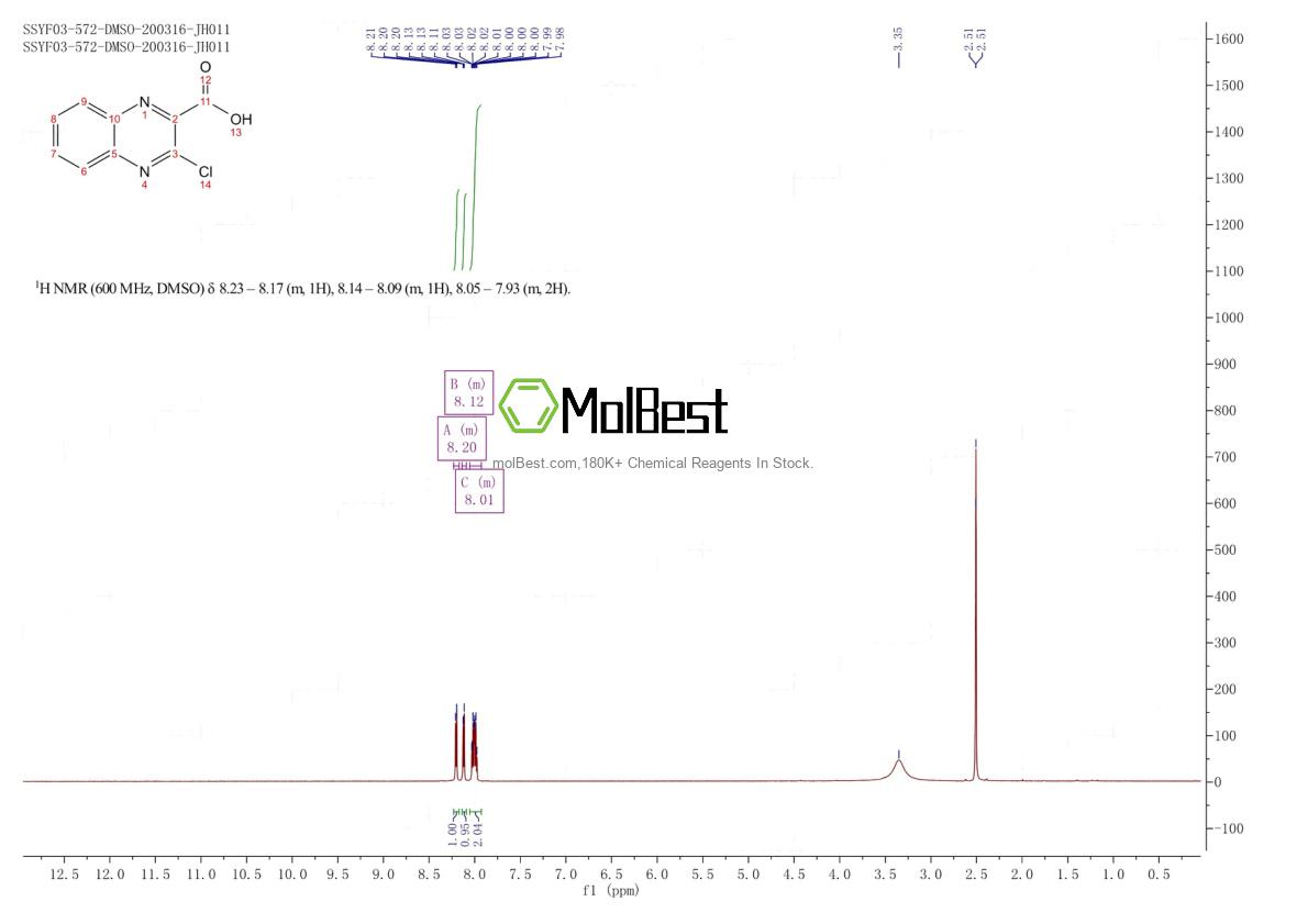Espectro de teste de amostra física (NMR) de 20254-76-6