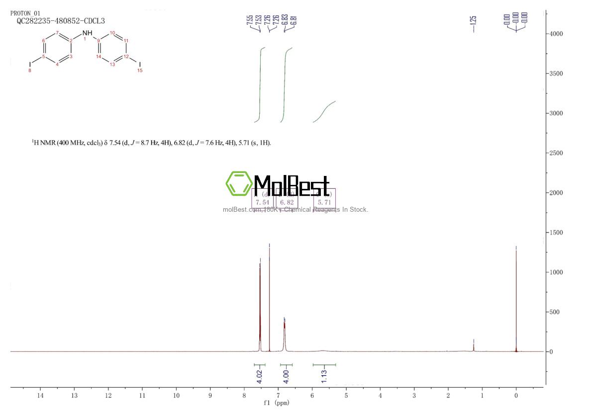 Espectro de teste de amostra física (NMR) de 20255-70-3